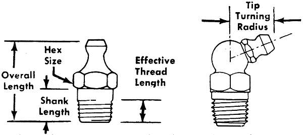 Grease Zerk Thread Size Chart