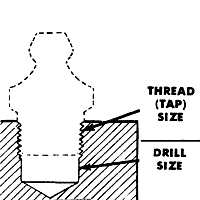 Grease Fitting Thread Size Chart