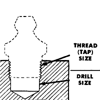 Zerk Fitting Size Chart