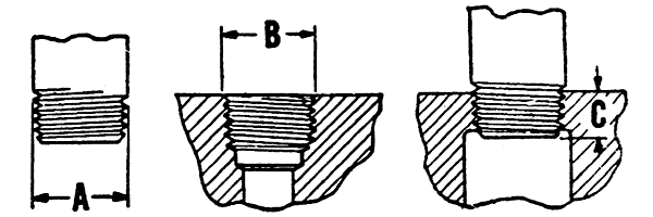 Grease Fitting Thread Size Chart