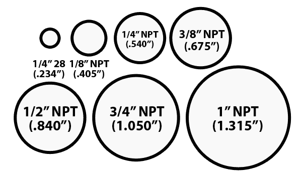 Zerk Fitting Size Chart